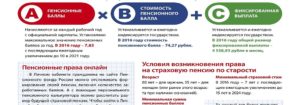 Как выплачивается пенсия месяц в месяц или месяцем позже