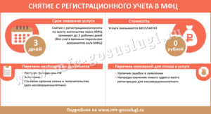 Снятие с регистрации церез мфц в другом городе