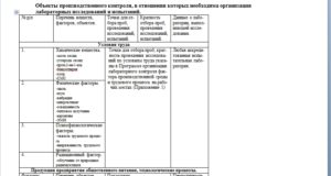 Как оформить производственный контроль общепит
