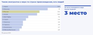 Сколько уехало с россии в 2019