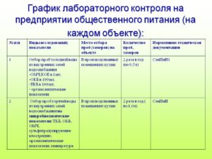 Как оформить производственный контроль общепит