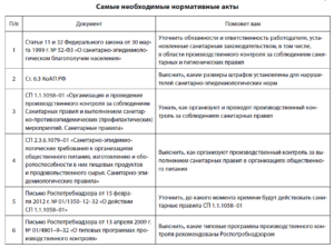 Как оформить производственный контроль общепит