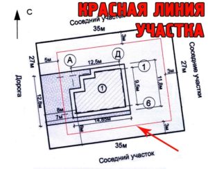 Красная линия недвижимость что это