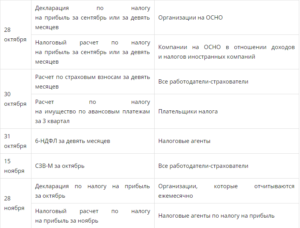 Бухгалтерский баланс за 2019 год сроки