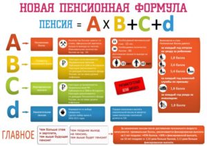 Как выплачивается пенсия месяц в месяц или месяцем позже