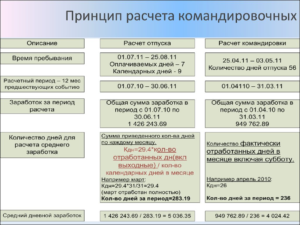 Расчет зарплаты в дни командировки в 2018 году пример и таблица расчета