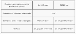 Основные средства при усн доходы 2018 год