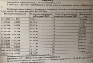 Сколько дней с момента отчисления идут до почты алименты