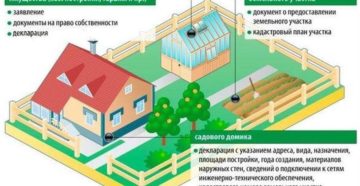 Оформление земли в собственность частный дом 2018 год