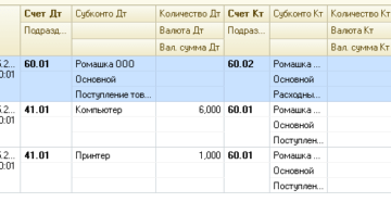 Проводка дт 66 кт 50 по процентам