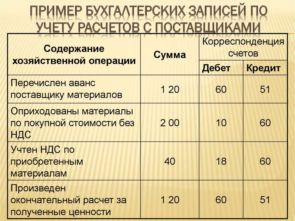 Создание опытного образца бухгалтерский учет Создание опытного образца бухгалтерский учет