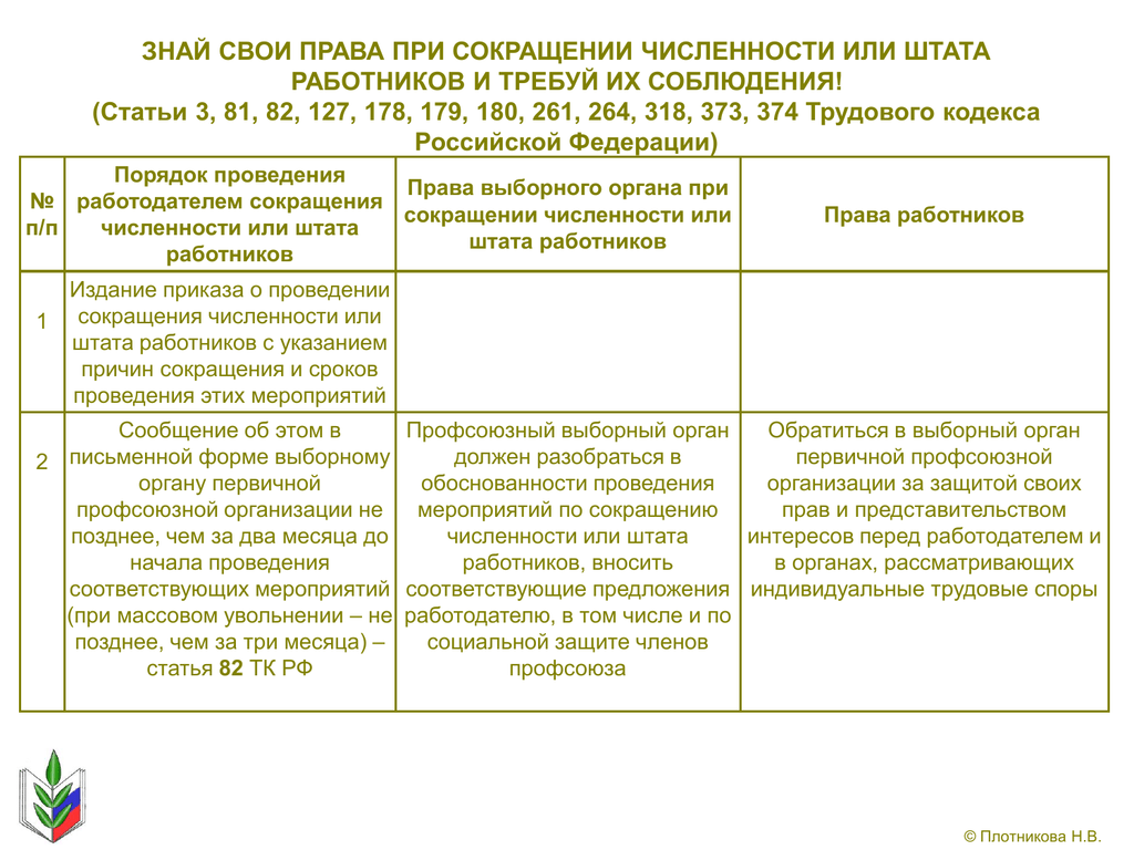 Как профсоюзу защитить работников при сокращении штата Как профсоюзу защитить работников при сокращении штата