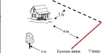 Красная линия недвижимость что это Красная линия недвижимость что это