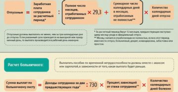 Оплачивается ли больничный лист если женщина в декретном отпуске Оплачивается ли больничный лист если женщина в декретном отпуске