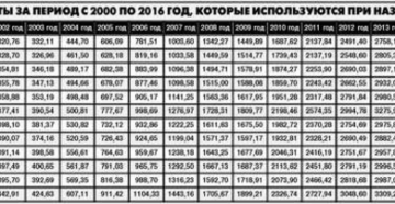 Средняя зарплата в днр 2019 для начисления пенсии