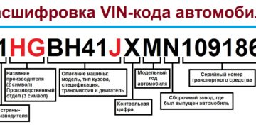 Как определить мощность двигателя по вин коду Как определить мощность двигателя по вин коду