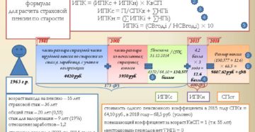 Какие изменения при начислении пенсии по возрасту произойдут в 2018 году