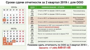 Бухгалтерский баланс за 2019 год сроки