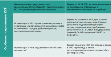Применение ккм при усн в 2018 году для ип