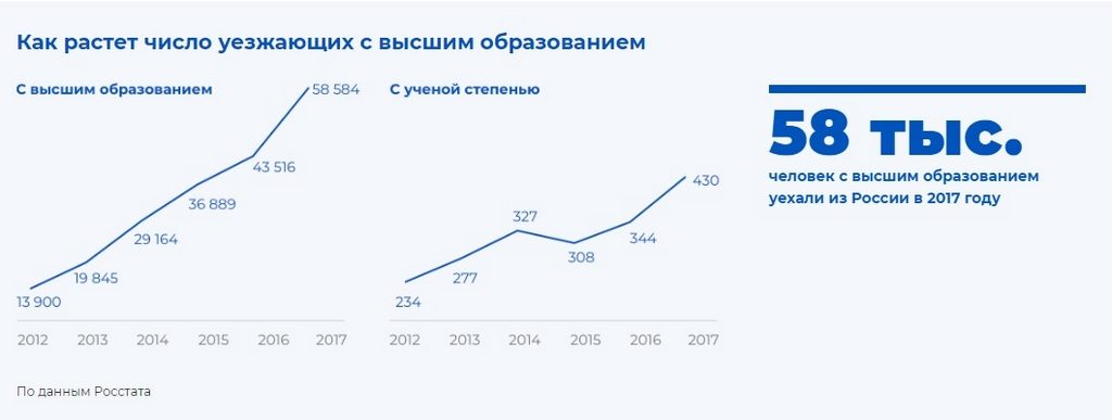 Сколько уехало с россии в 2019 Сколько уехало с россии в 2019