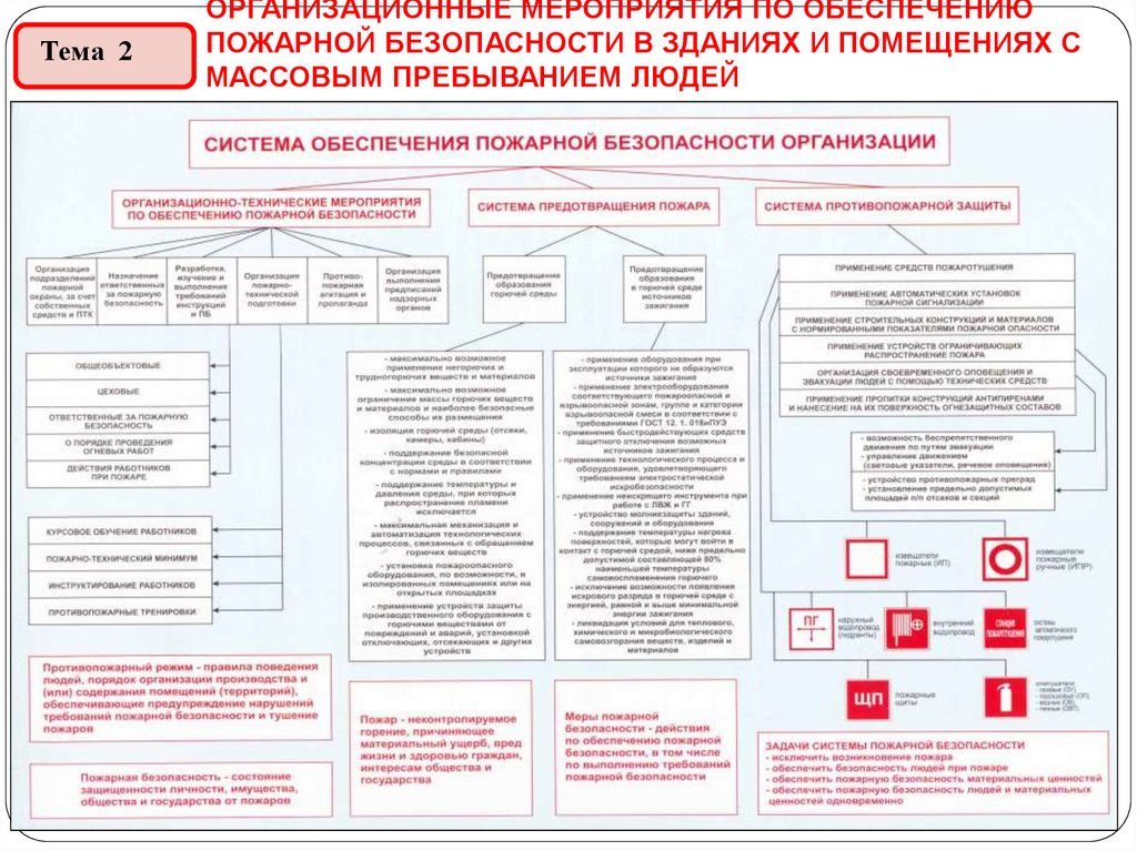 Положение по пожарной безопасности в организации образец Положение по пожарной безопасности в организации образец