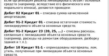 Проводка выбытие основных средств в следствии износа Проводка выбытие основных средств в следствии износа