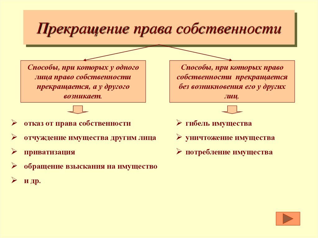Возобновление регистрации прав собственности после приостановки Возобновление регистрации прав собственности после приостановки