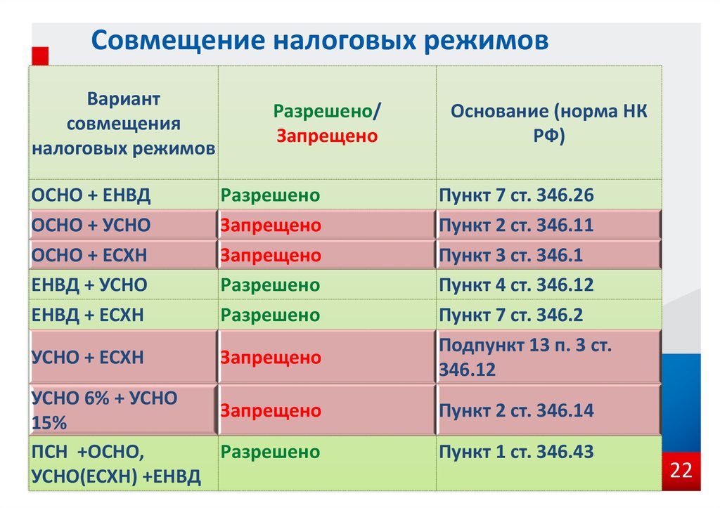 Совмещение усн и общей системы налогообложения Совмещение усн и общей системы налогообложения