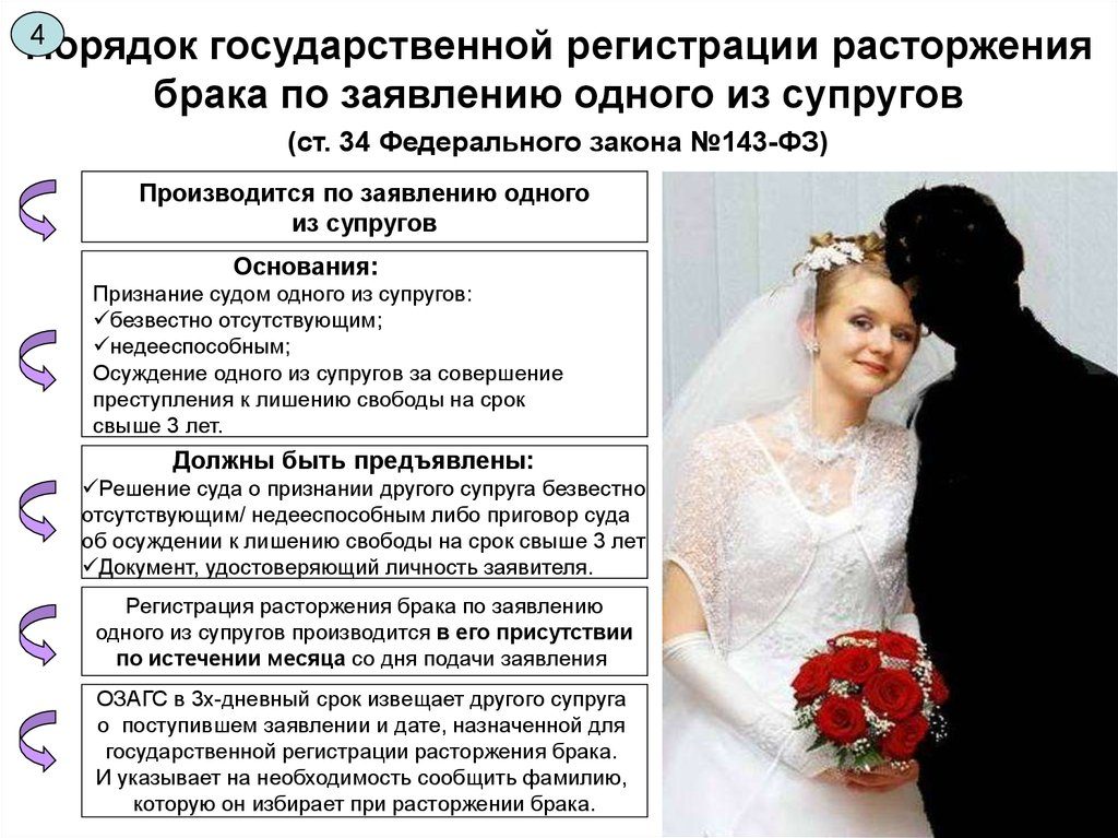 Если один супруг развенчался нужно ли второму развенчиваться
