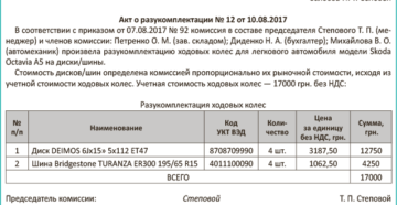 Образец заполнения акта разукомплектации основных средств Образец заполнения акта разукомплектации основных средств