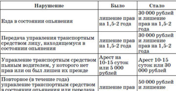 Как получить минимальное наказание за езду в нетрезвом виде Как получить минимальное наказание за езду в нетрезвом виде