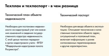 Технический план и технический паспорт в чем разница