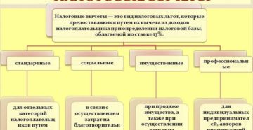 Какие существуют стандартные налоговые вычеты ндфл