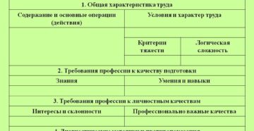 Профессиограмма маркетолога таблица