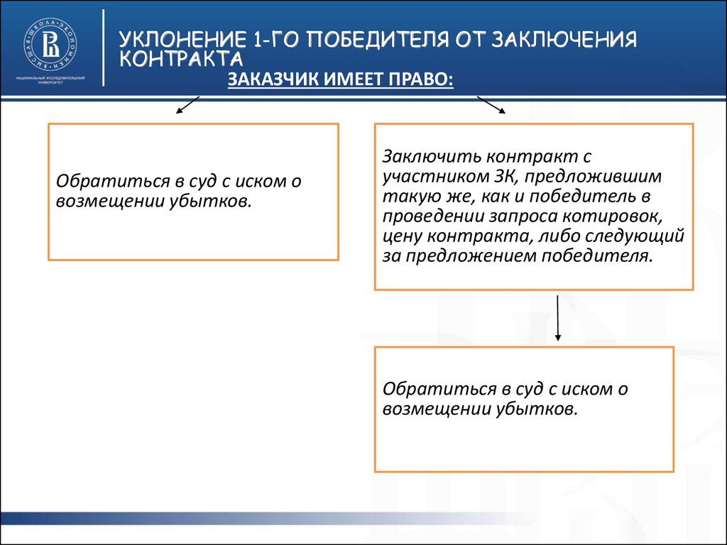 Если заказчик заключил контракт с участником уклонившимся от подписания контракта Если заказчик заключил контракт с участником уклонившимся от подписания контракта