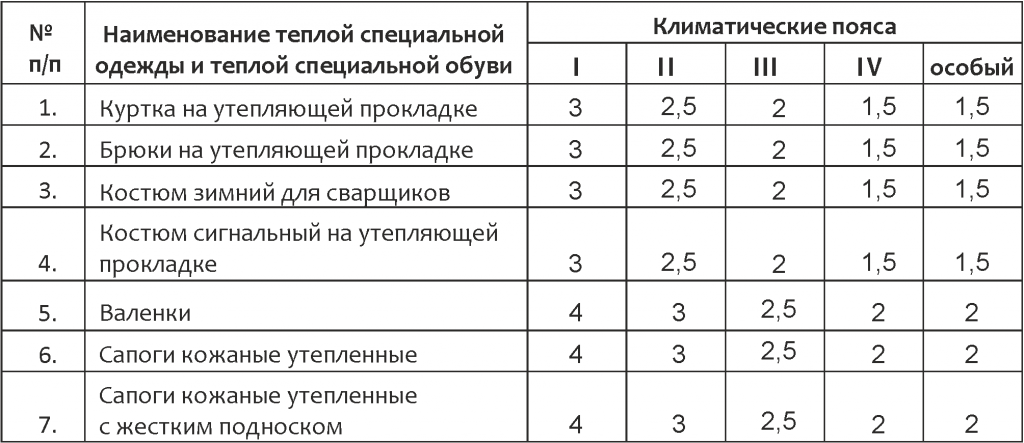 Срок службы обуви по госту