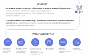 Подлежат ли светодиодные светильники возврату втечении 14 дней