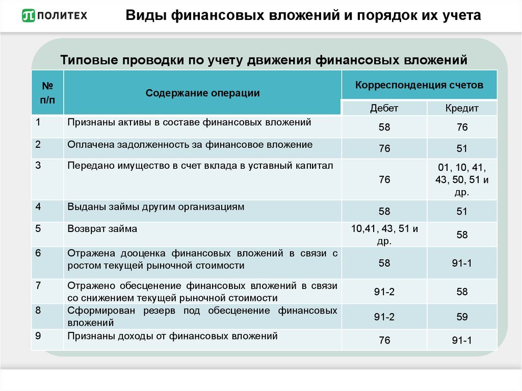 Увеличение финансовых вложений проводки Увеличение финансовых вложений проводки