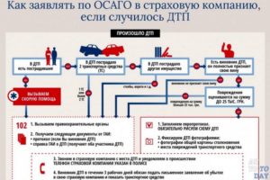Что делать если ты виновник дтп а осаго не покрывает