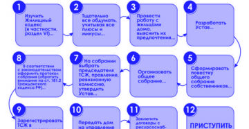 Порядок регистрации тсж в 2018 году пошаговая инструкция