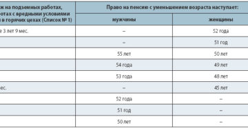 Пенсия дополнительный стаж на вредном производстве