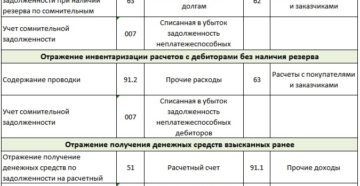 Проводки по возврату денег дебитору по суду Проводки по возврату денег дебитору по суду