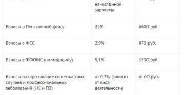 Можно ли отказаться от подоходного налога на работе с зарплаты Можно ли отказаться от подоходного налога на работе с зарплаты