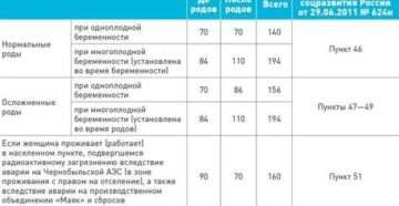 Сколько длится декретный отпуск в беларуси 2018 Сколько длится декретный отпуск в беларуси 2018