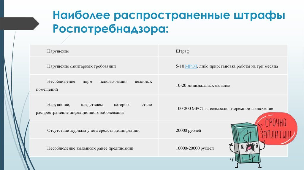 Роспотребнадзор штраф несоблюдение санпин вредные условия труда Роспотребнадзор штраф несоблюдение санпин вредные условия труда
