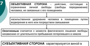 Удержание человека против его воли в помещении