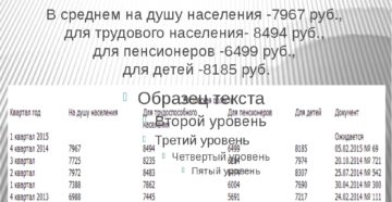 Прожиточный минимум на 2018 год для детей в ростове Прожиточный минимум на 2018 год для детей в ростове