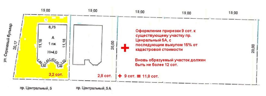 Земля в 2018 выкуп московской области прирезка