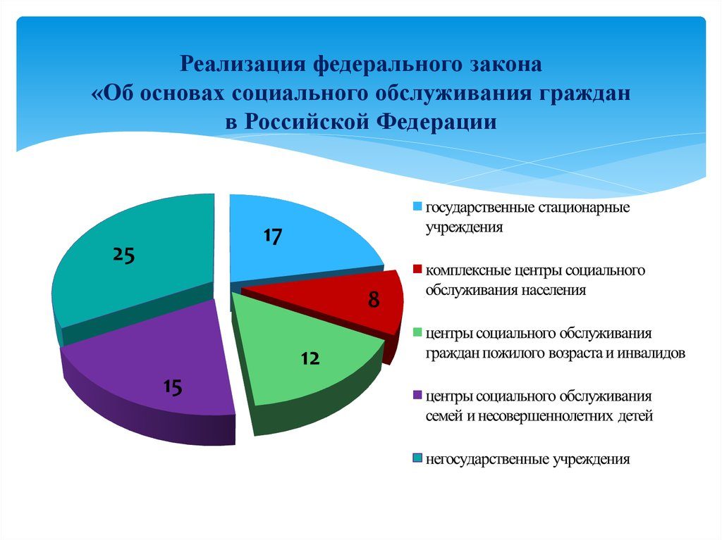 Законодательство о социальном обслуживании населения рф 2018 Законодательство о социальном обслуживании населения рф 2018