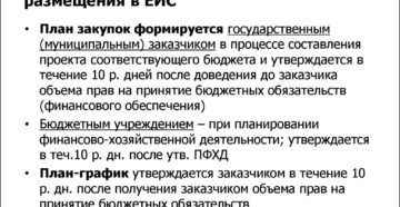 Сроки опубликования плана закупок на 2018 год в еис по 44 фз Сроки опубликования плана закупок на 2018 год в еис по 44 фз